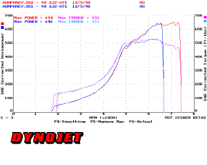 humphrey-dynojet.gif (10519 bytes)