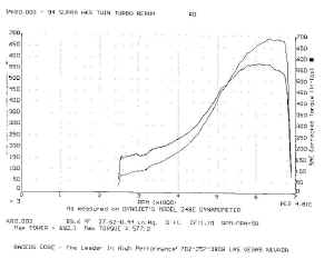 dyno2001.jpg (47248 bytes)