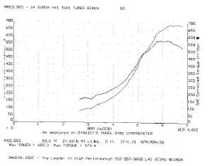 dyno3001.jpg (46273 bytes)