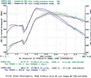 dyno2.jpg (41699 bytes)
