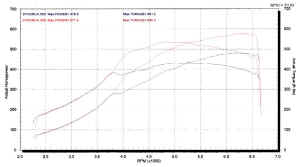14psi-21psi.jpg (44920 bytes)